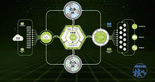 核動力綠盟科技 打造走向世界的網(wǎng)絡(luò)安全護(hù)盾