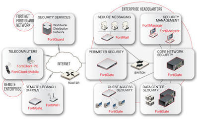 賽辰科技 引領(lǐng)網(wǎng)絡科技創(chuàng)新的卓越產(chǎn)品與服務